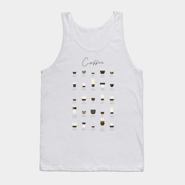 Coffee Types Chart Tank Top by Dennson Creative